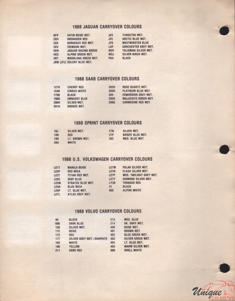 1988 SAAB Paint Charts ECS 2